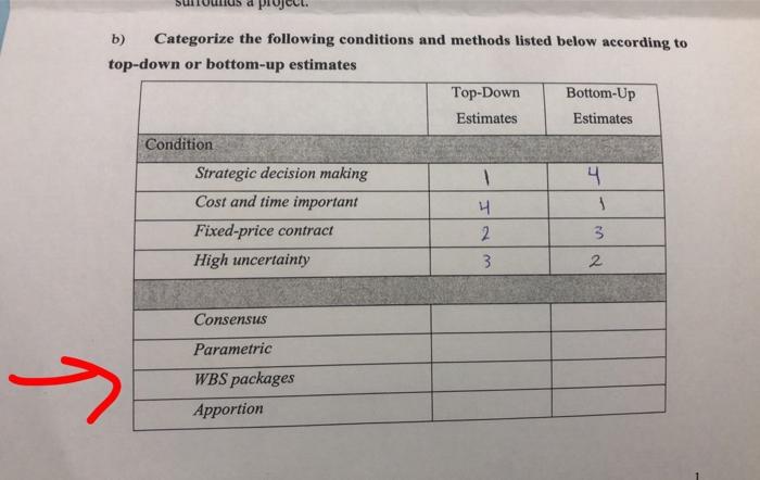 Solved ProCCL b) Categorize the following conditions and | Chegg.com