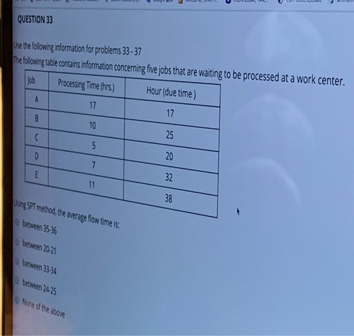 QUESTION 33
Use the following information for problems 33-37
The following table contains information concerning five jobs th