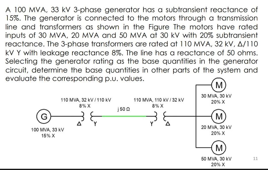 Solved A 100 MVA, 33 kV 3-phase generator has a subtransient | Chegg.com