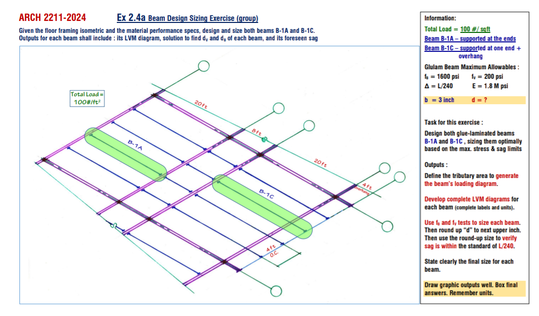 BEAMS　DESIGN 160〜170 Solved ARCH 2211-2024Ex 2.4a Beam Design Sizing Exercise