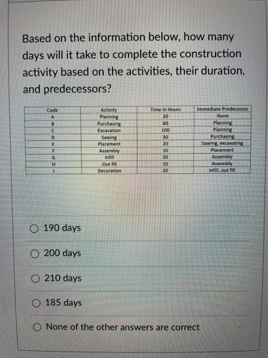 Solved Based on the information below, how many days will it | Chegg.com