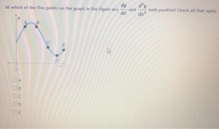 Solved At which of the five points on the graph in the | Chegg.com