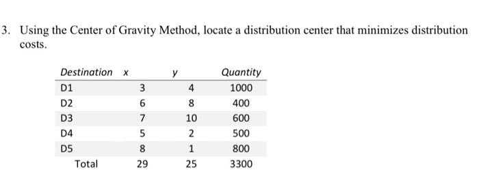 Solved 3. Using the Center of Gravity Method, locate a | Chegg.com