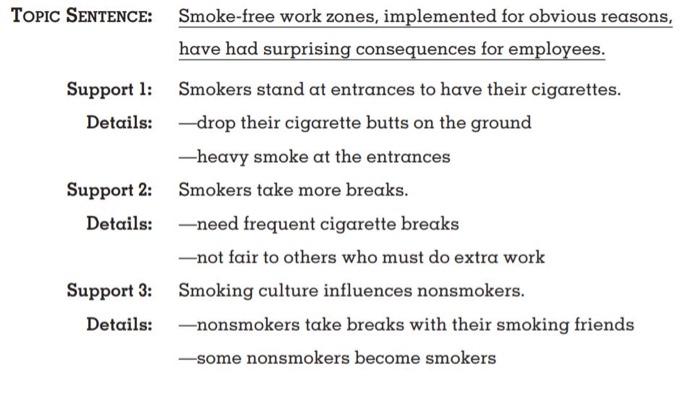 topic sentence for smoking cigarettes Englsh Using the topic sentence and its supporting