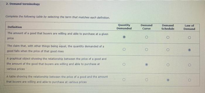 Solved Apply your understanding of the previous key terms by | Chegg.com