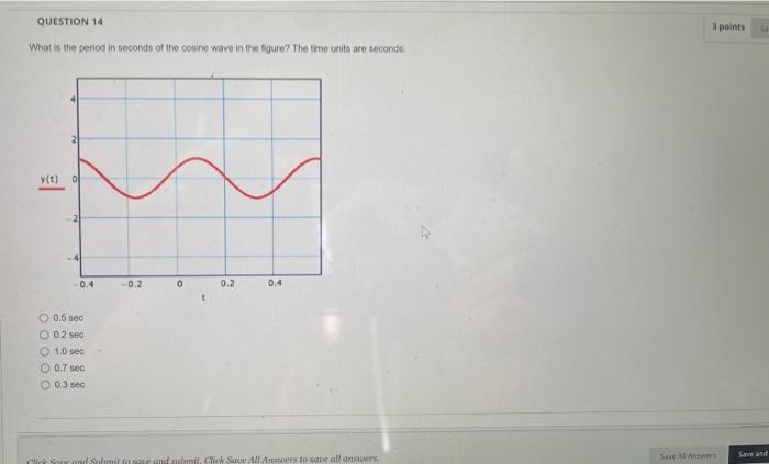 Solved Which time-domain waveform is lagging?What is the | Chegg.com