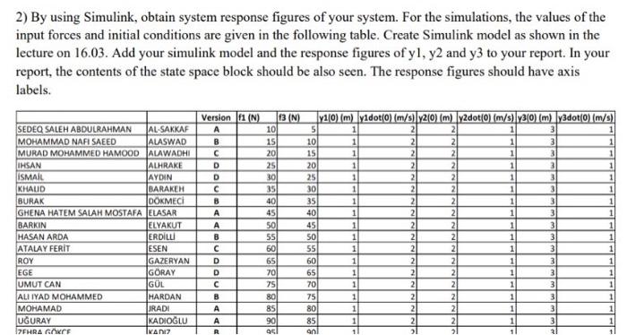 Solved 2) By using Simulink, obtain system response figures | Chegg.com