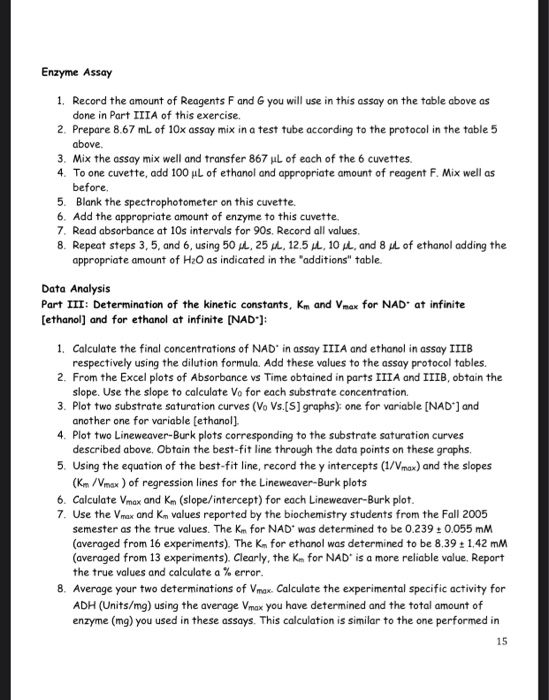 Solved In Part A you analysed the activity of ADH under