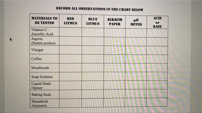 Solved RECORD ALL OBSERVATIONS IN THE CHART BELOW ACID | Chegg.com