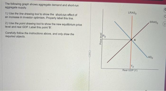Solved The following graph shows aggregate demand and | Chegg.com