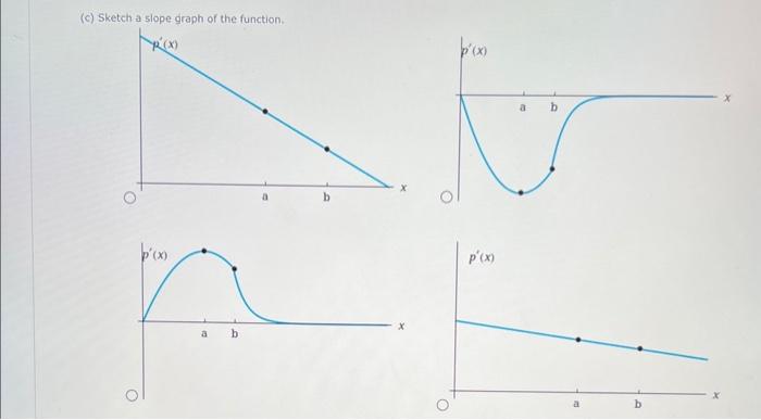 Solved Consider the following graph. (a) Identify the input | Chegg.com