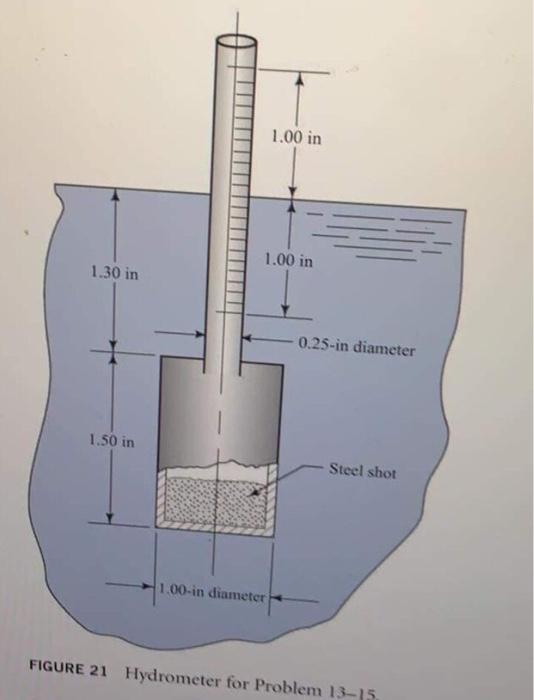 Solved 14 For the hydrometer designed in Problem 13, what | Chegg.com