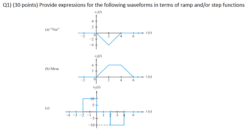 Solved Q1) (30 ﻿points) ﻿Provide expressions for the | Chegg.com