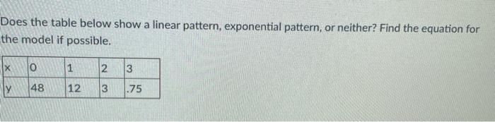 Solved Does the table below show a linear pattern, | Chegg.com