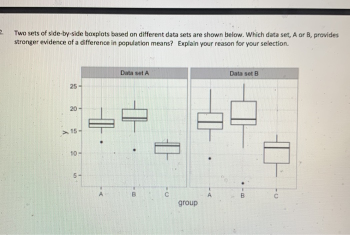 Solved Two Sets Of Side-by-side Boxplots Based On Different | Chegg.com