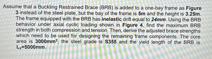 Solved Assume that a Buckling Restrained Brace (BRB) is | Chegg.com