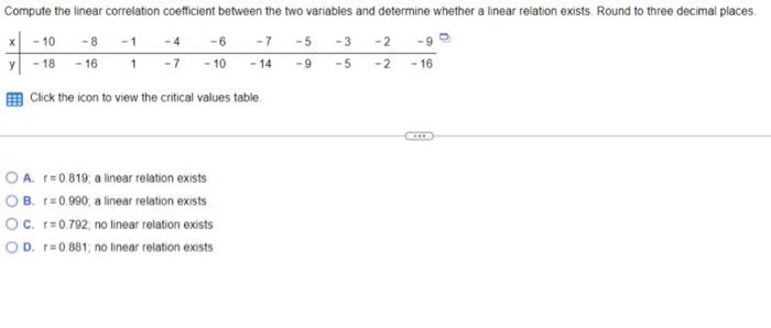 Solved Compute the linear correlation coefficient between | Chegg.com