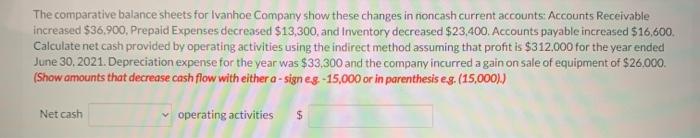 Solved The comparative balance sheets for Ivanhoe Company | Chegg.com