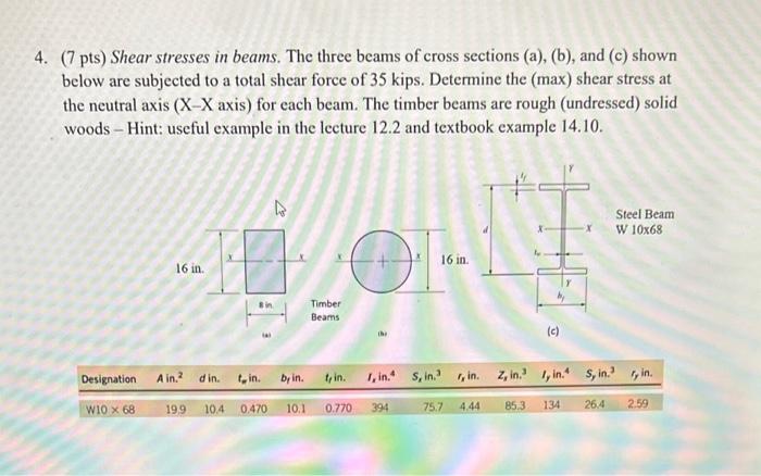 Solved (7 pts) Shear stresses in beams. The three beams of | Chegg.com