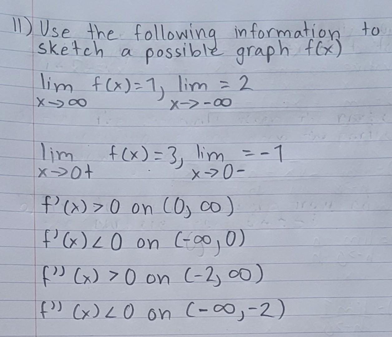 Solved Use the following information sketch a possible graph | Chegg.com