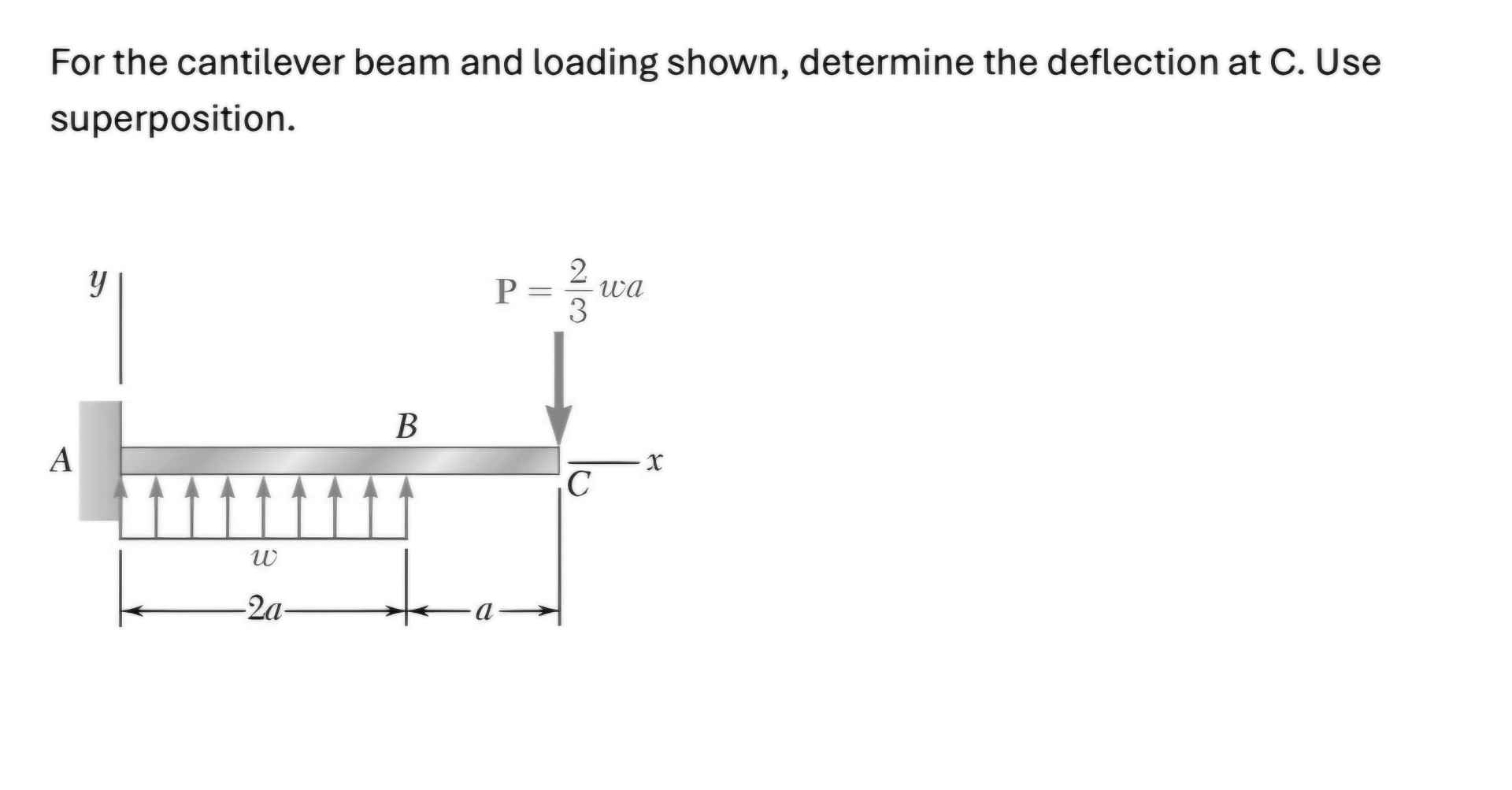 Solved For the cantilever beam and loading shown, determine | Chegg.com