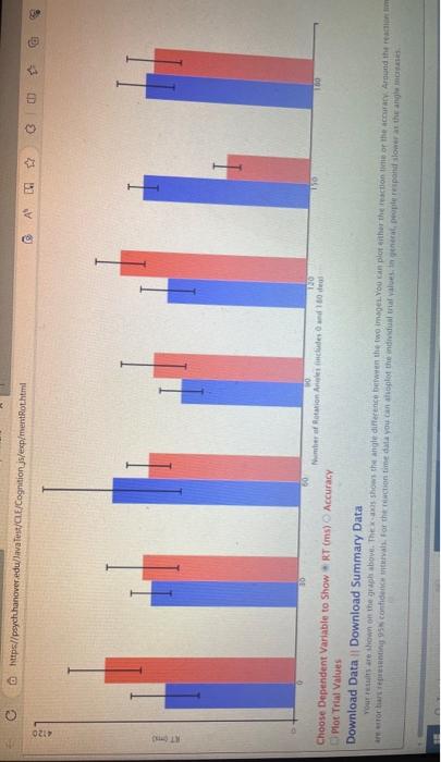 Solved What is the dependent variable and the independent | Chegg.com