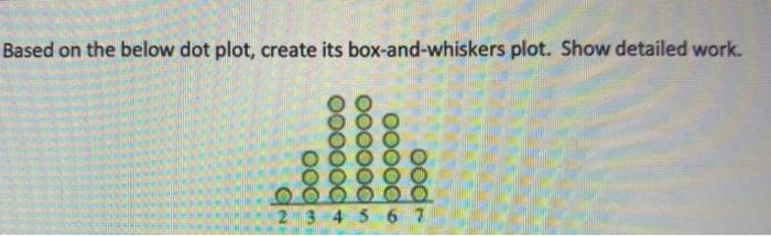 Solved Based on the below dot plot, create its | Chegg.com
