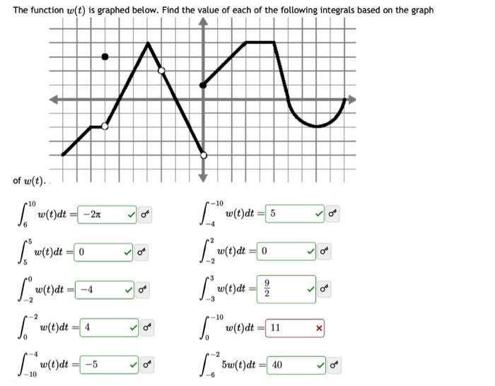Solved The function w(t) is graphed below. Find the value of | Chegg.com