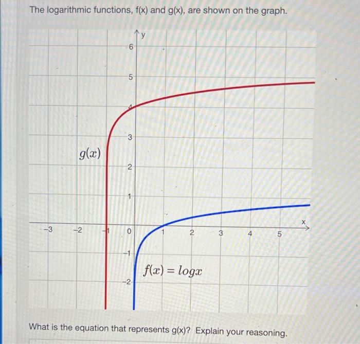 solved-the-logarithmic-functions-f-x-and-g-x-are-shown-chegg