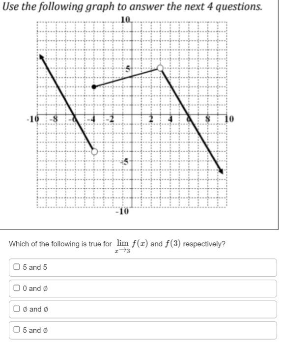 Solved Use The Following Graph To Answer The Next 4 9994