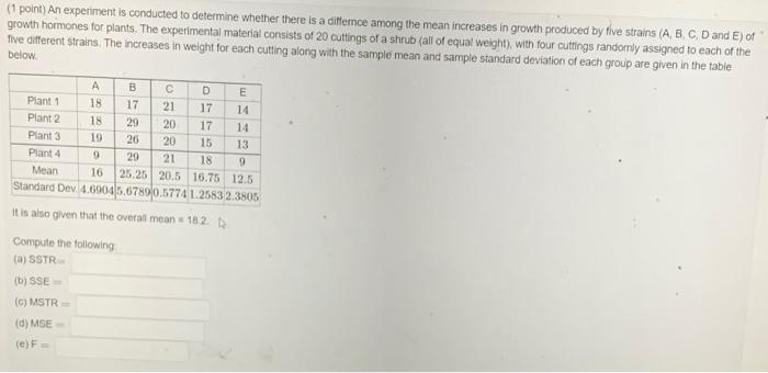 Solved (1 point) An experiment is conducted to determine | Chegg.com