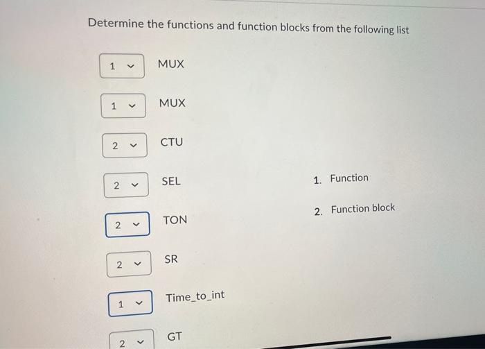 Solved Determine the functions and function blocks from the | Chegg.com