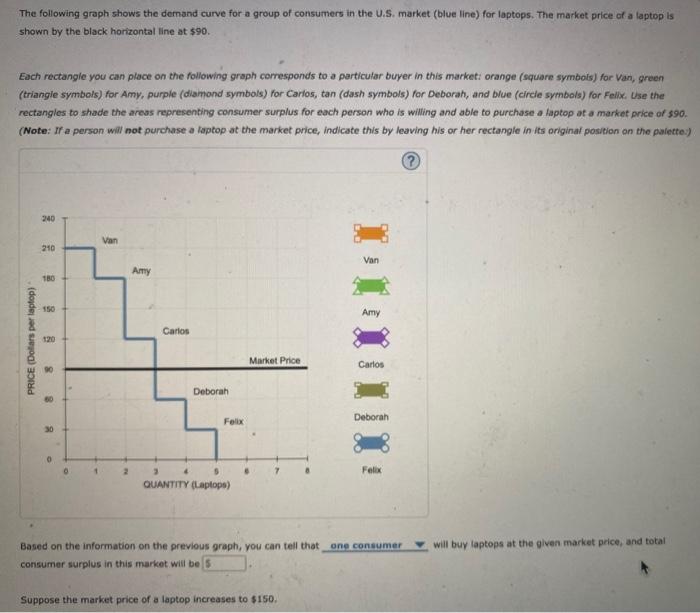 [Solved] The following graph shows the demand curve for a