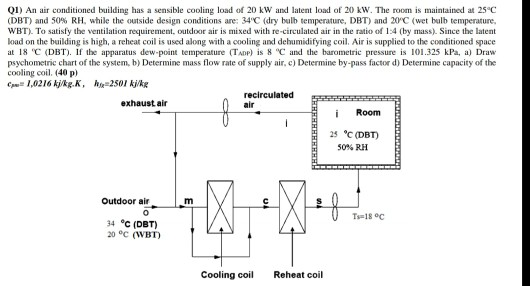 Solved Q1) An air conditioned building has a sensible | Chegg.com