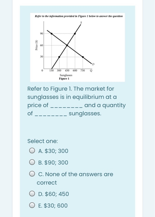 Solved Refer to the information provided in Figure 1 below | Chegg.com