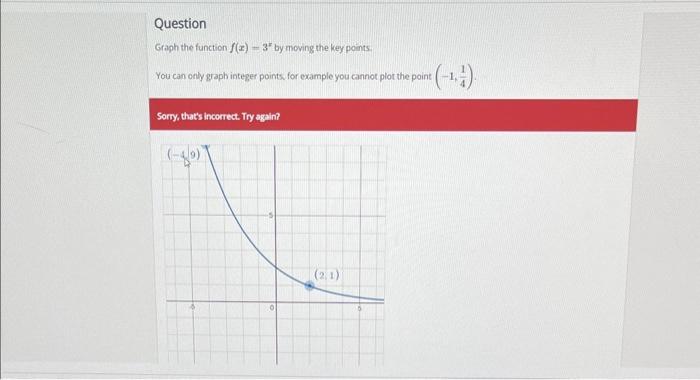 Solved Gragh the function f(x)=32 by moving the key points. | Chegg.com