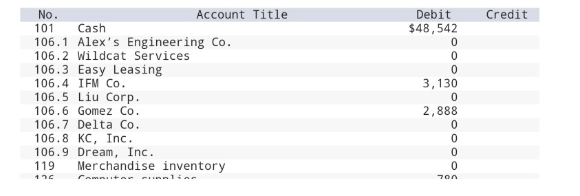 Shipping Income Account Number Solved 1 Santana Rey created Business Solutions on October | Chegg.com