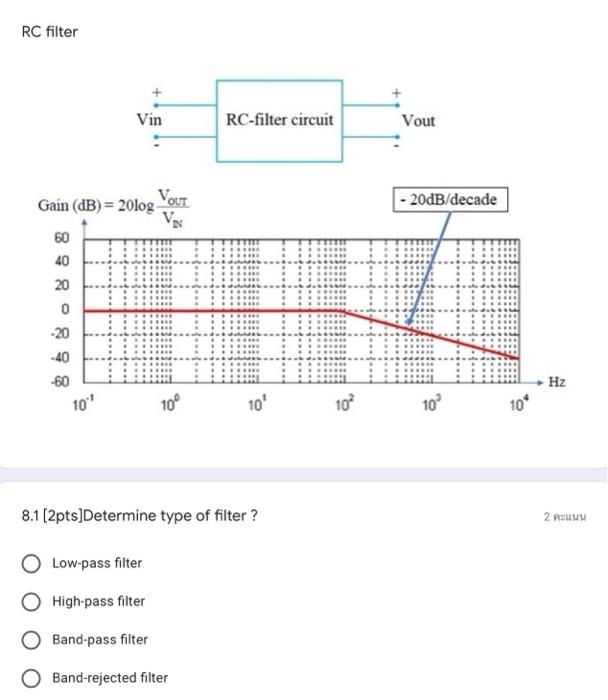 Solved RC filter Vin RC-filter circuit Vout 20dB/decade Gain | Chegg.com