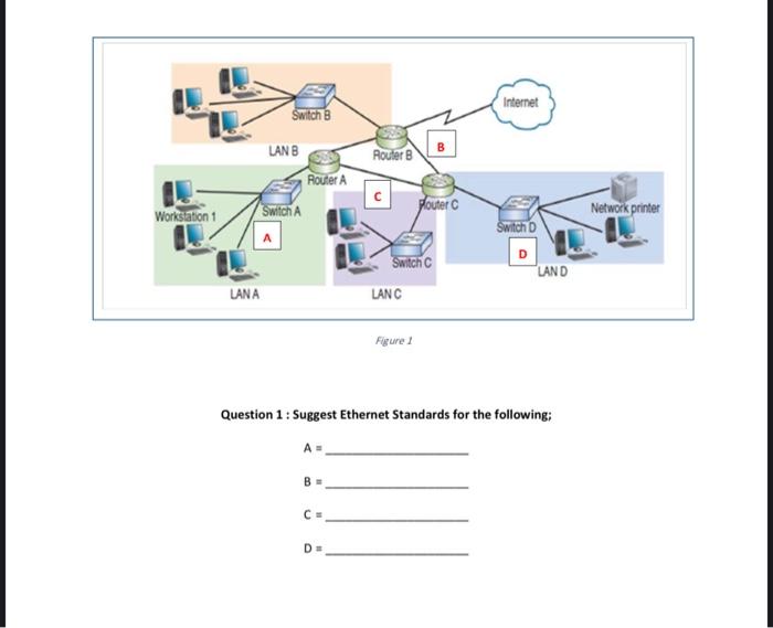 Solved Internet Switch B LANB Router B Router A с | Chegg.com