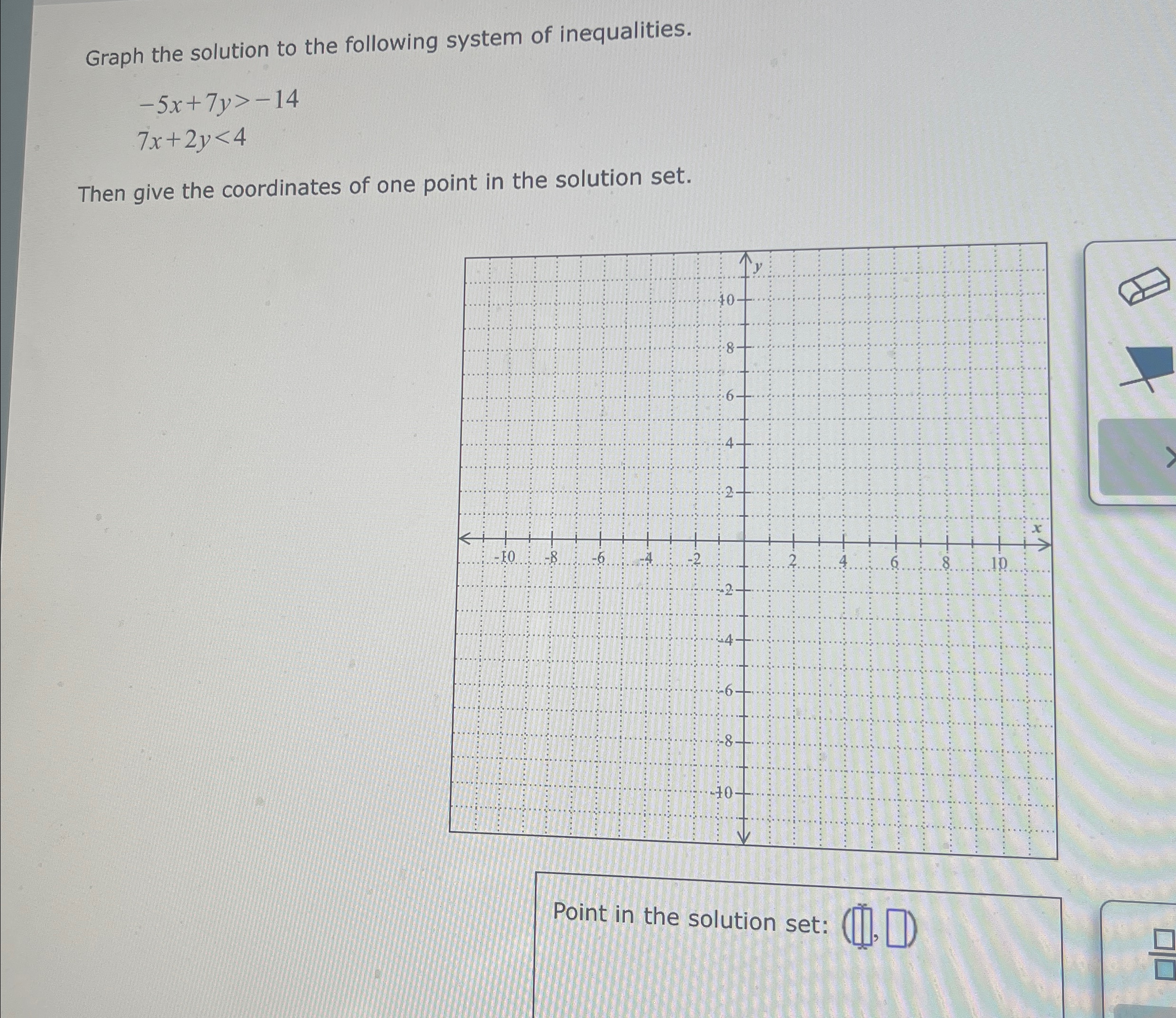 Solved Graph the solution to the following system of | Chegg.com