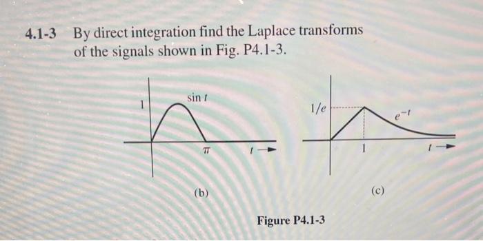[Solved]: 4.1-3 By direct integration find the Laplace tran