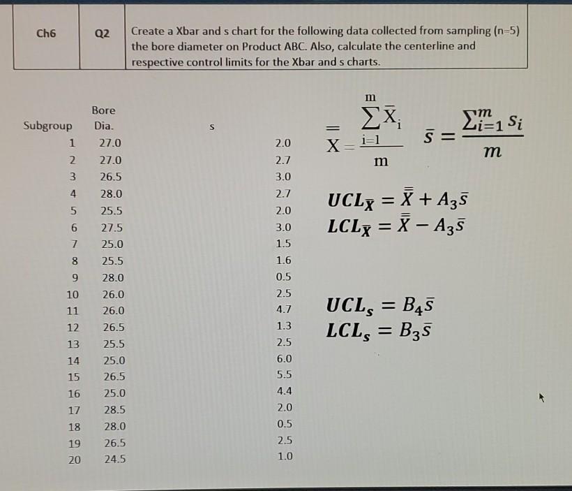 Solved Ch6 Q2 Create a Xbar and s chart for the following | Chegg.com