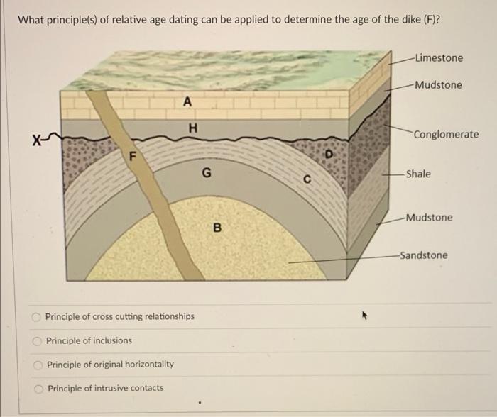 Solved What principle(s) of relative age dating can be