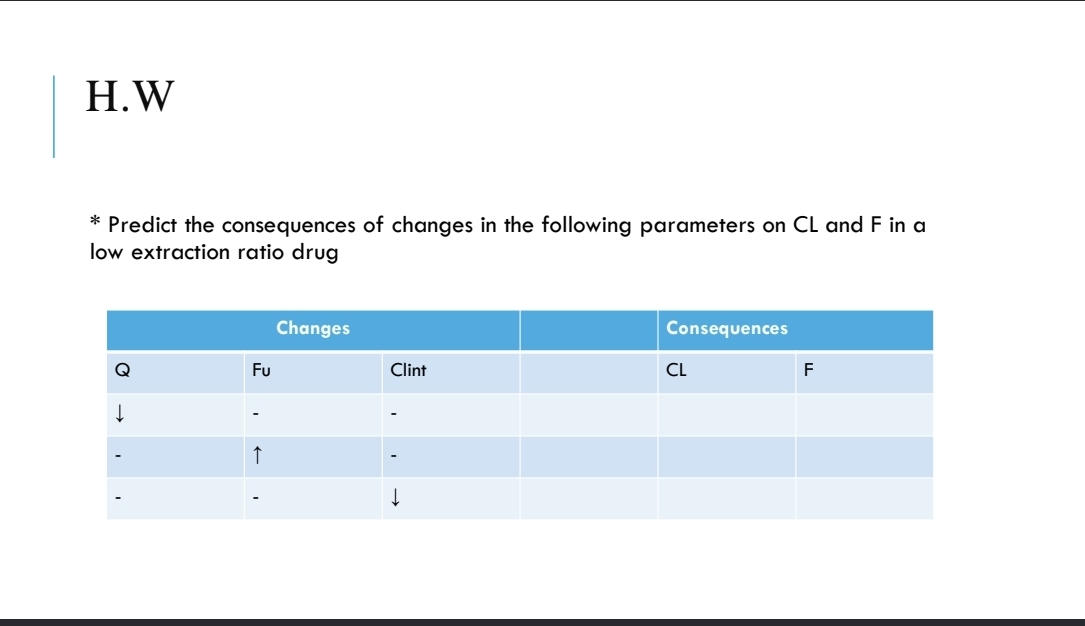 Solved H.WPredict the consequences of changes in the