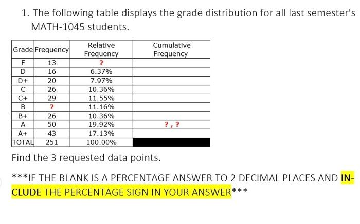 Solved 1. The following table displays the grade | Chegg.com