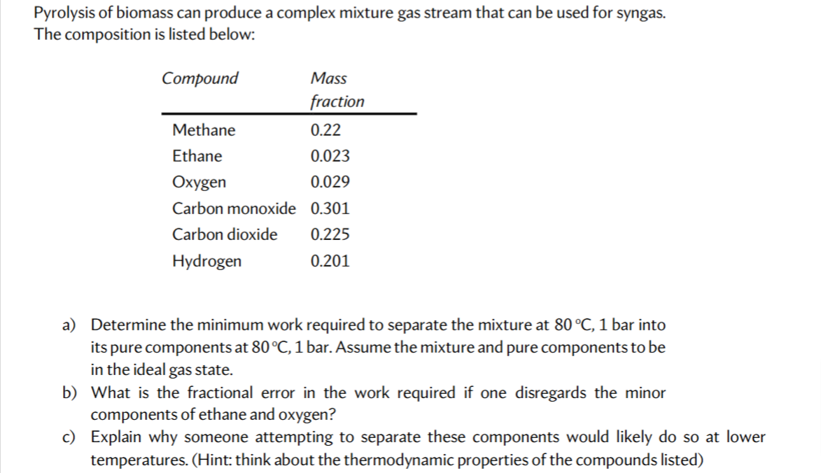 Pyrolysis of biomass can produce a complex mixture