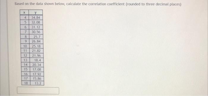 Solved Based on the data shown below, calculate the | Chegg.com