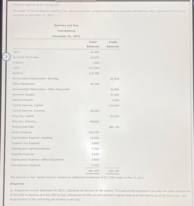 Solved Financial Statements for Partnership The ledger of | Chegg.com