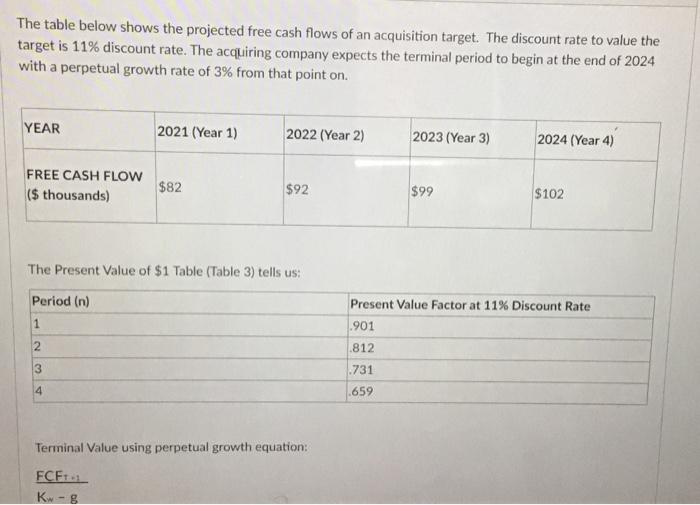 Solved The table below shows the projected free cash flows | Chegg.com