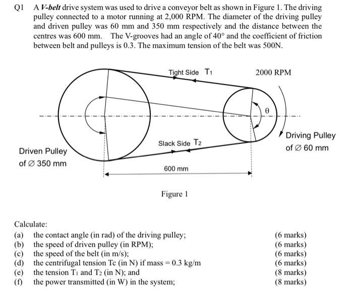 Solved Q1 A V-belt drive system was used to drive a conveyor | Chegg.com